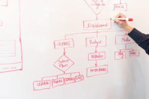 Read more about the article Jak założyć konto w angielskim banku step by step?